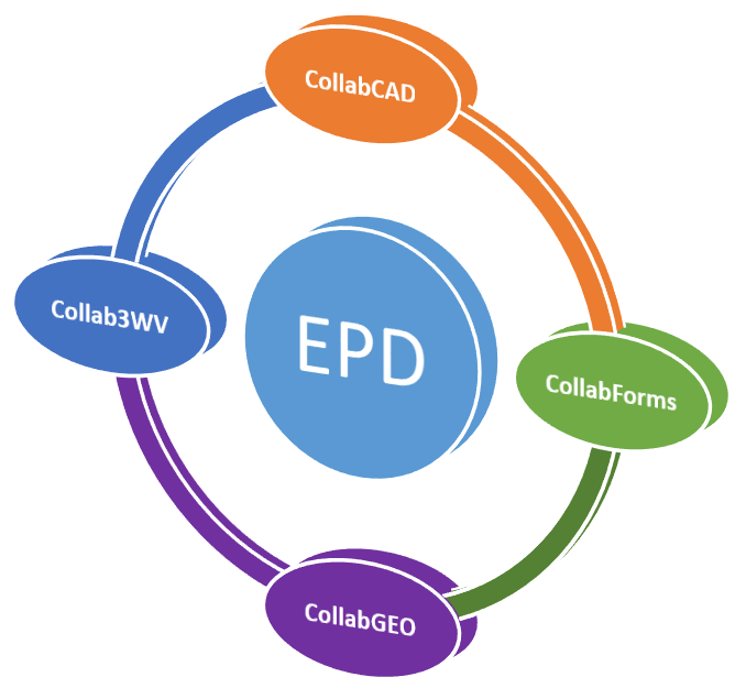 Education Projects Division